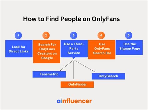 findr.fans|OnlyFans Search: How to Find and Discover Creators Using。